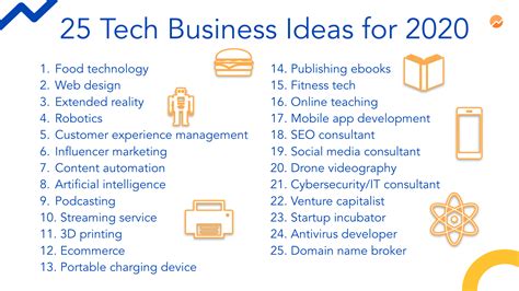 list of online business.